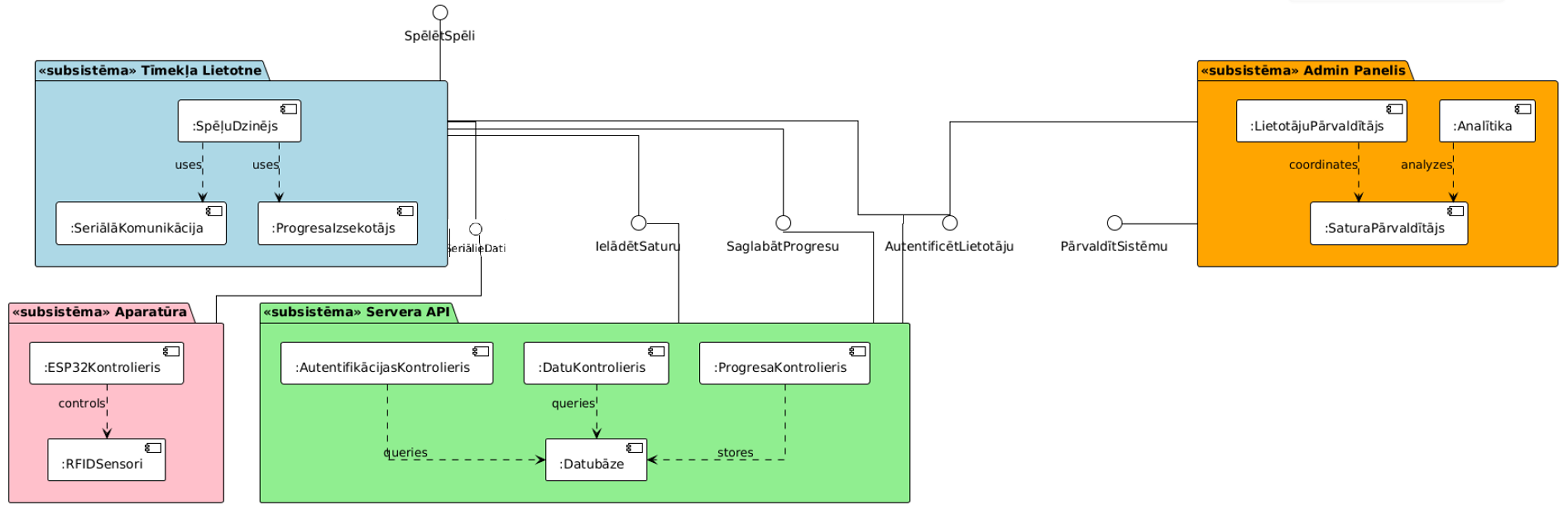 Kompanenšu diagramma